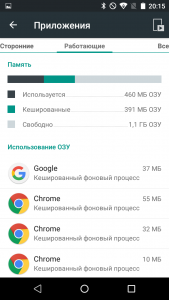 Оперативная память в Android